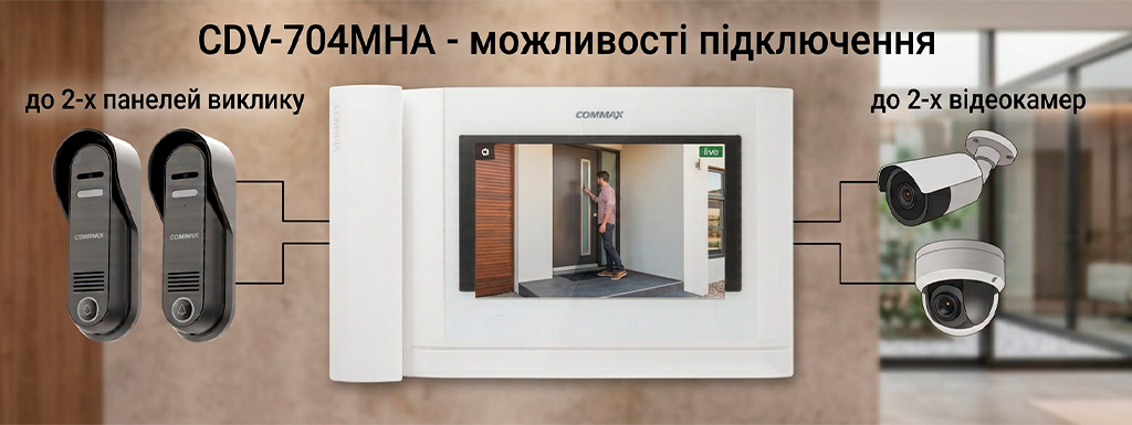 CDV-704MHA + DRC-4CPN3 - можливості підключення